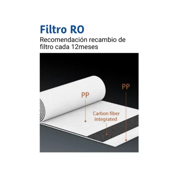 Recambio Tuawa Prime - Filtro RO - Imagen 2